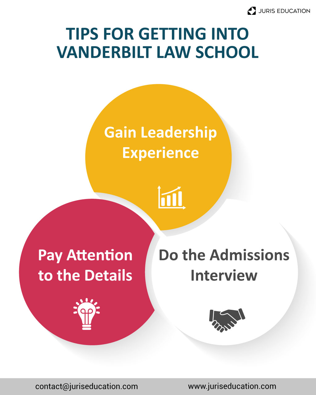 How to Get Into Vanderbilt Law School Requirements and Tips